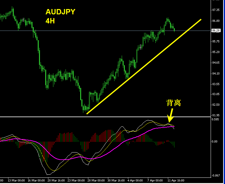 audjpy 4h.gif